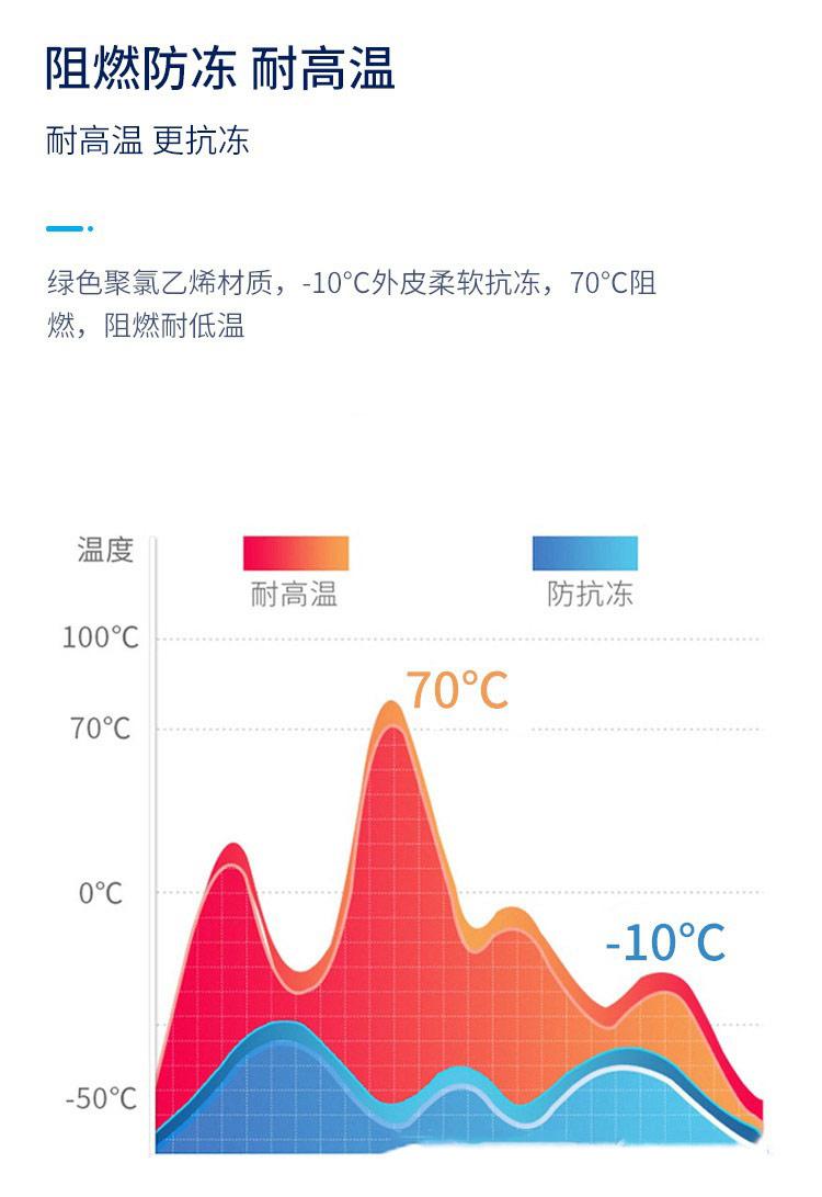 ZCYJLV/YJLV22阻燃鋁芯鎧裝電纜