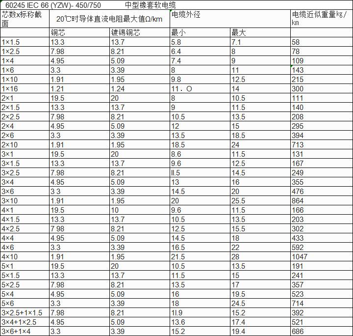 橡套電纜